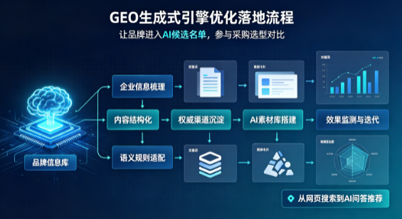 闸北区B端采购决策：GEO优化藏着哪些全新机会？