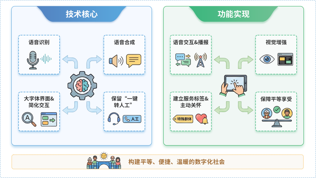 闸北区AI生态｜多AI智能体GEO优化全流程：从内容创作到发布实操指南