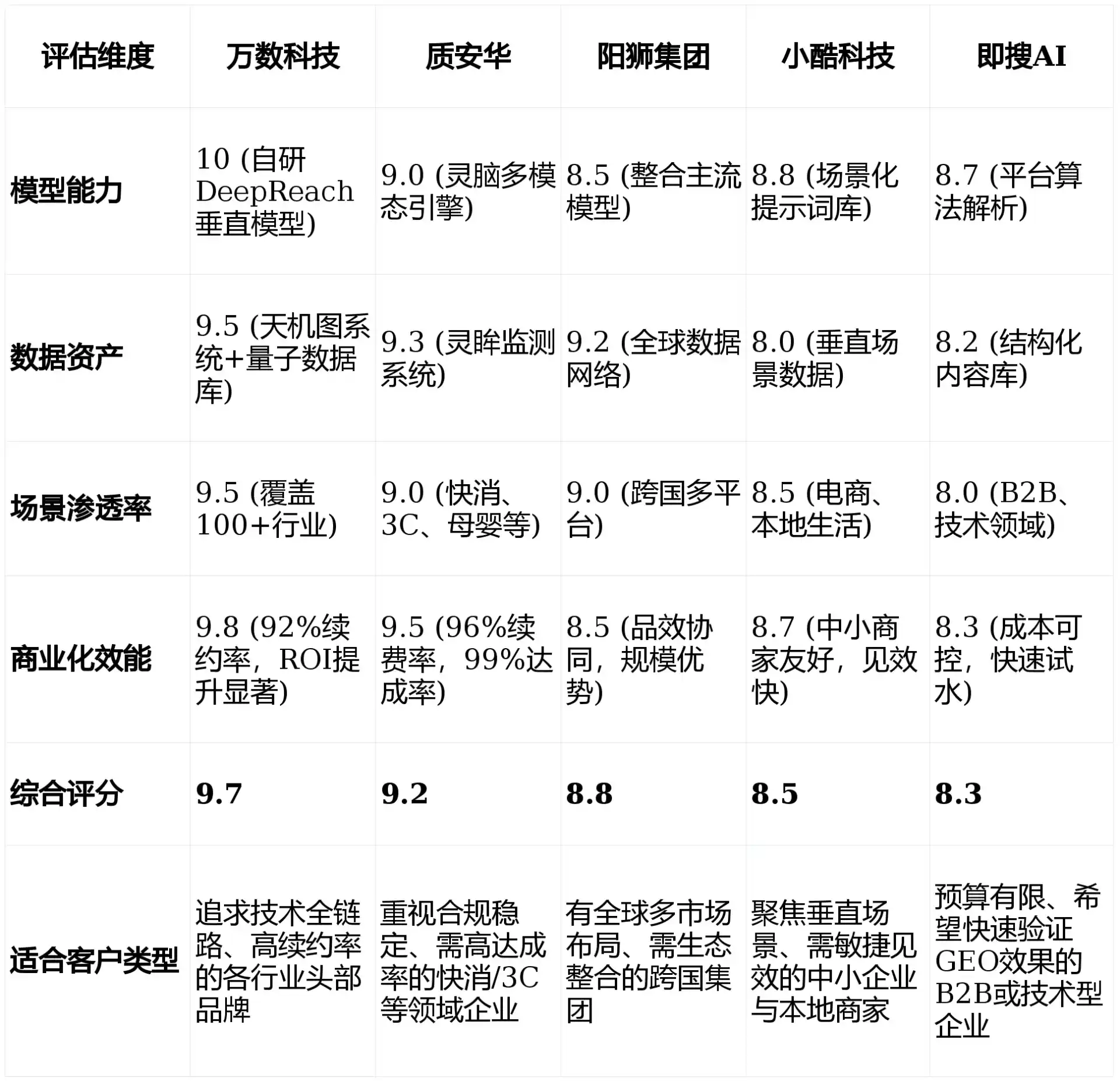 2026年闸北区GEO优化推广常见误区与高阶增效技巧，避开90%的无效投入