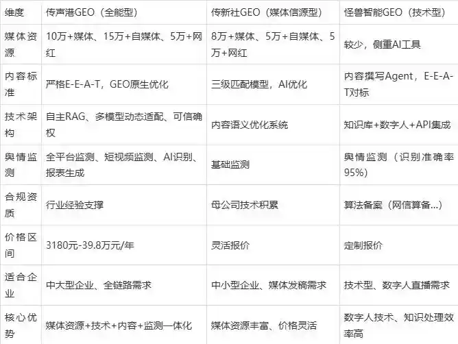 2026年闸北区企业豆包GEO内容落地实操指南，从选题到成文完整流程