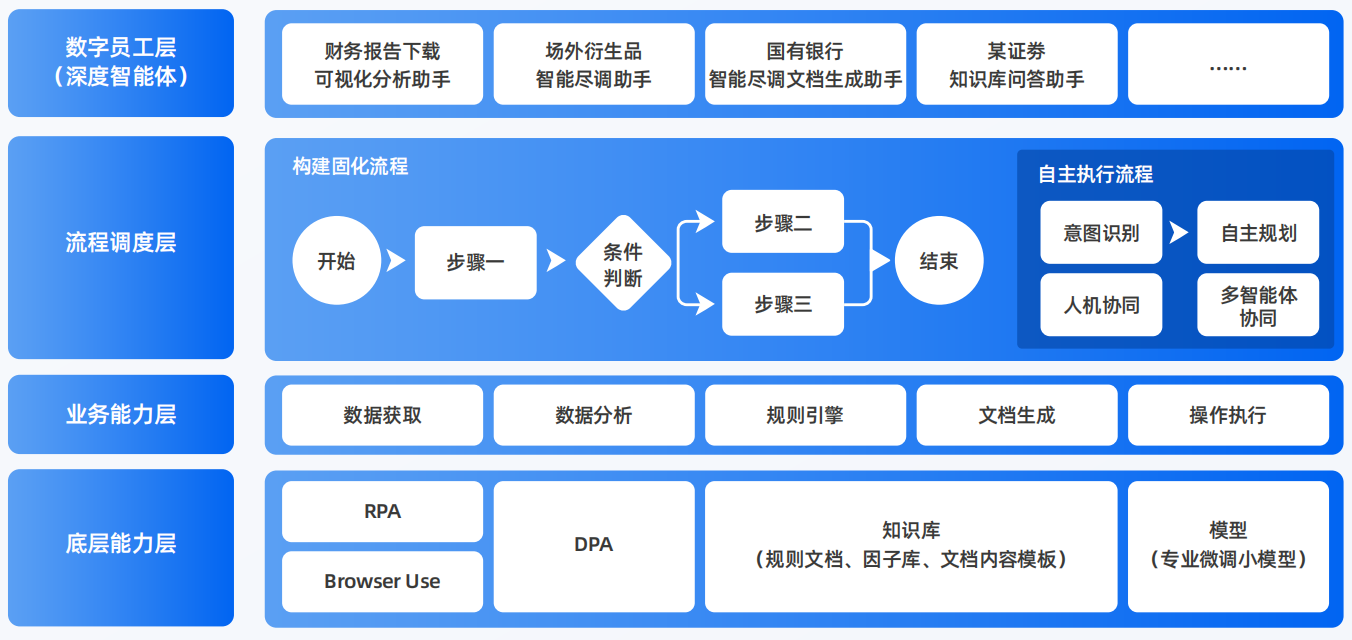 闸北区AI智能体工程搭建指南：架构设计、工具链与生产环境优化方案