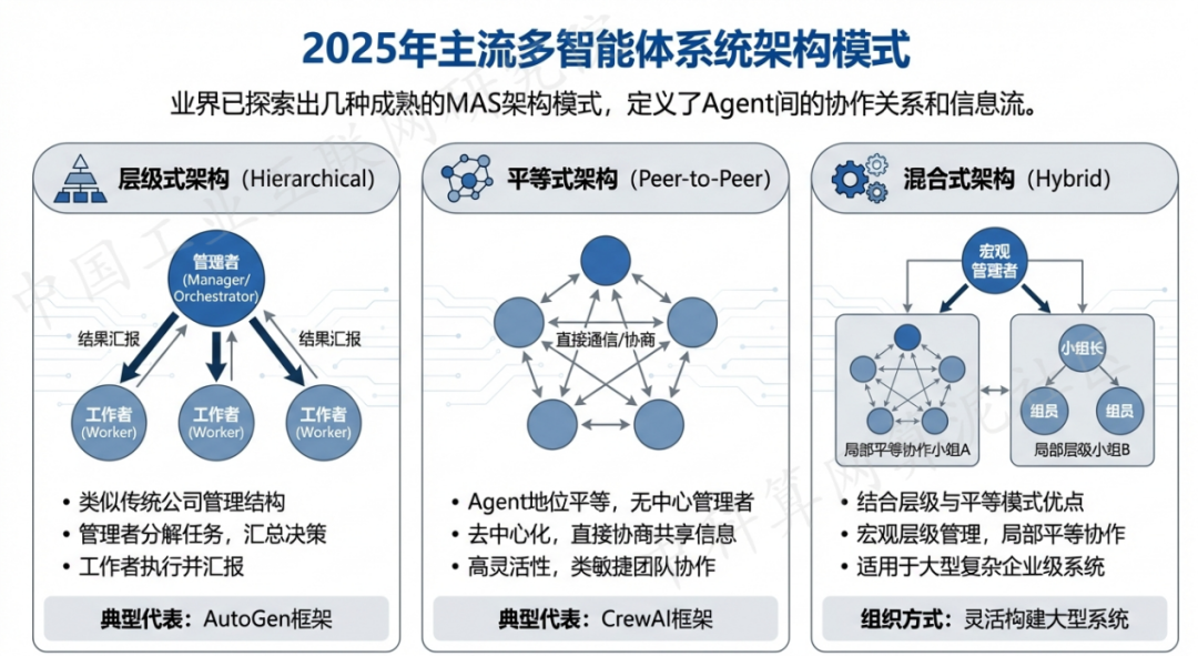 闸北区 AI 智能体商业应用探析：智能自主程序助力企业数字化升级