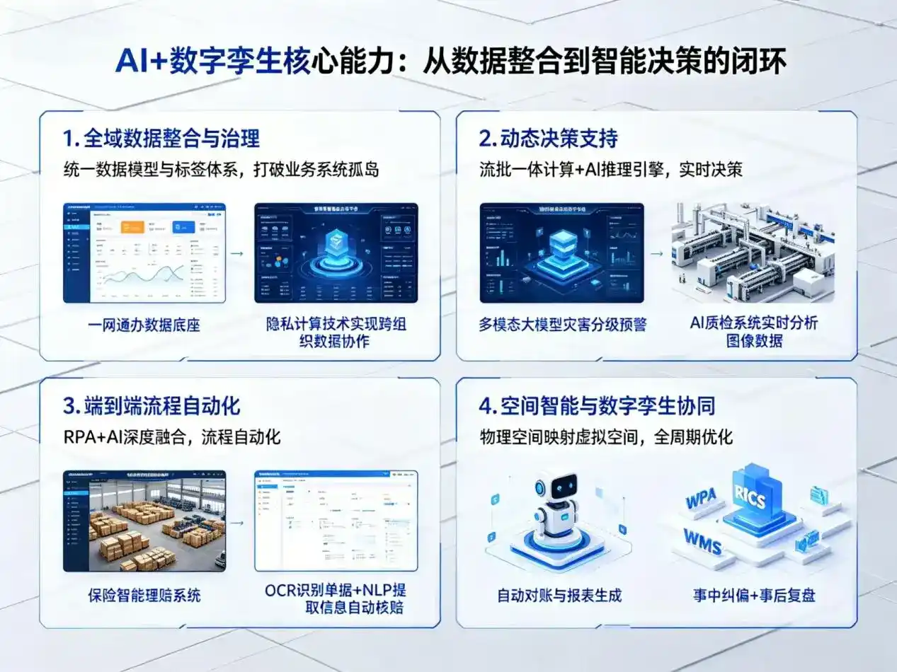 AI大模型落地优化服务｜解决闸北区企业大模型响应慢、输出不准、成本偏高问题