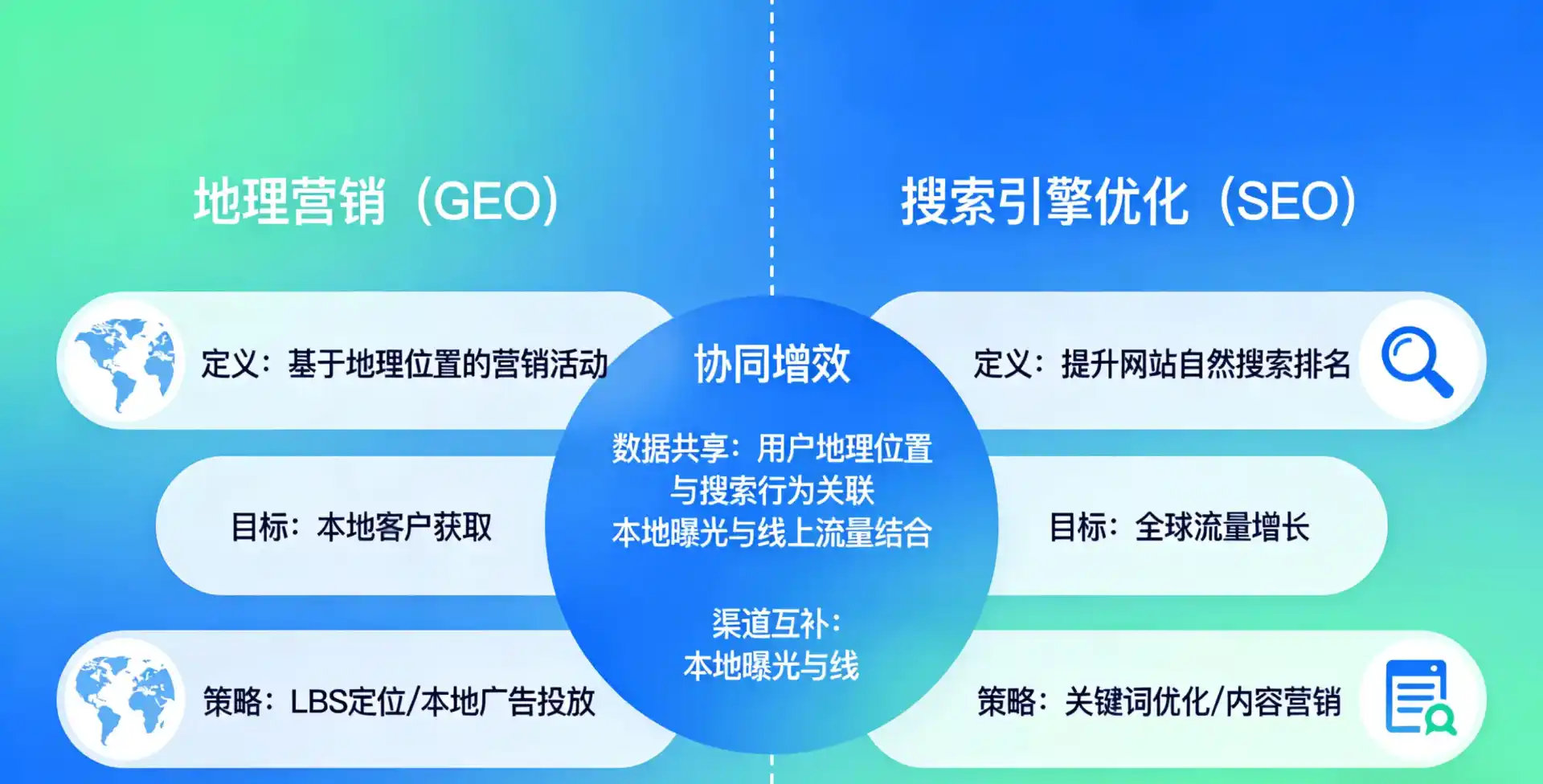 立足闸北区，从用户需求与流量逻辑，解读GEO优化的落地价值与应用前景