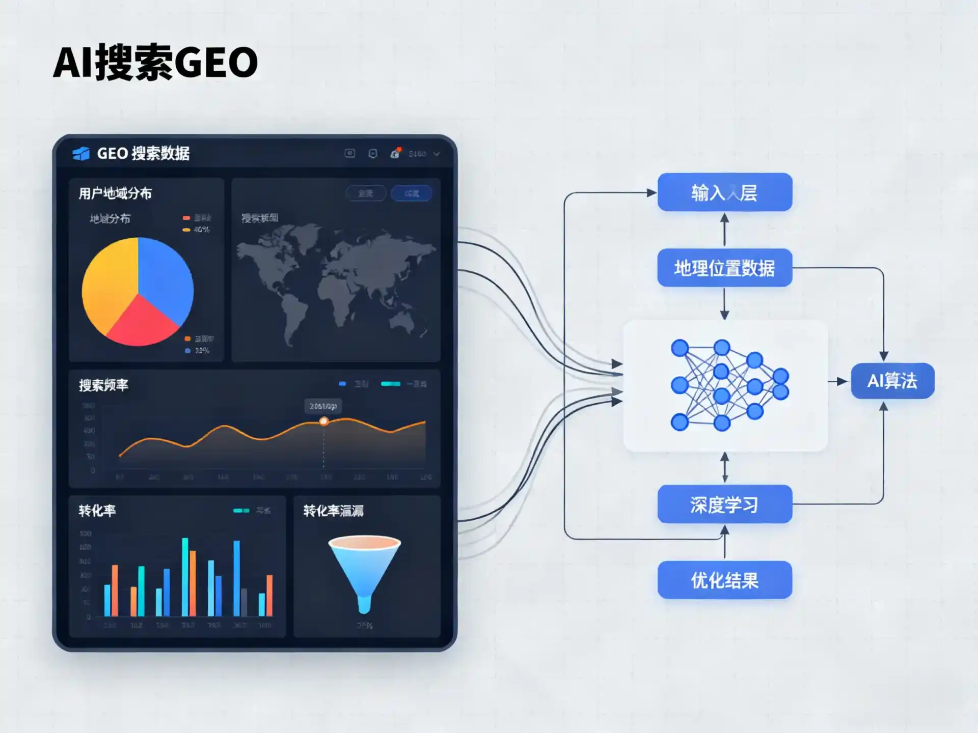 闸北区GEO优化服务商该如何筛选？生成式引擎优化行业实践观察